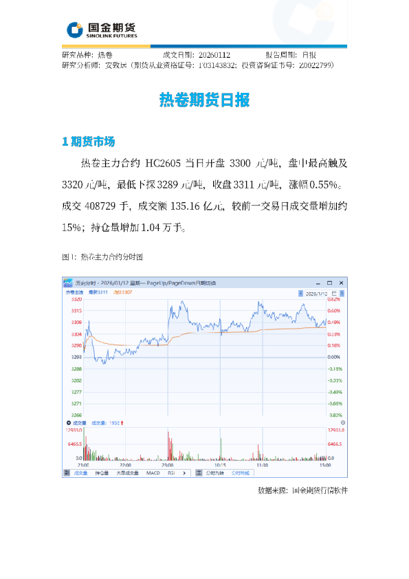 热卷期货日报