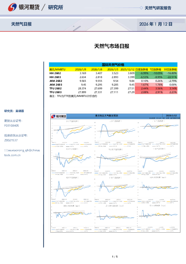 天然气市场日报