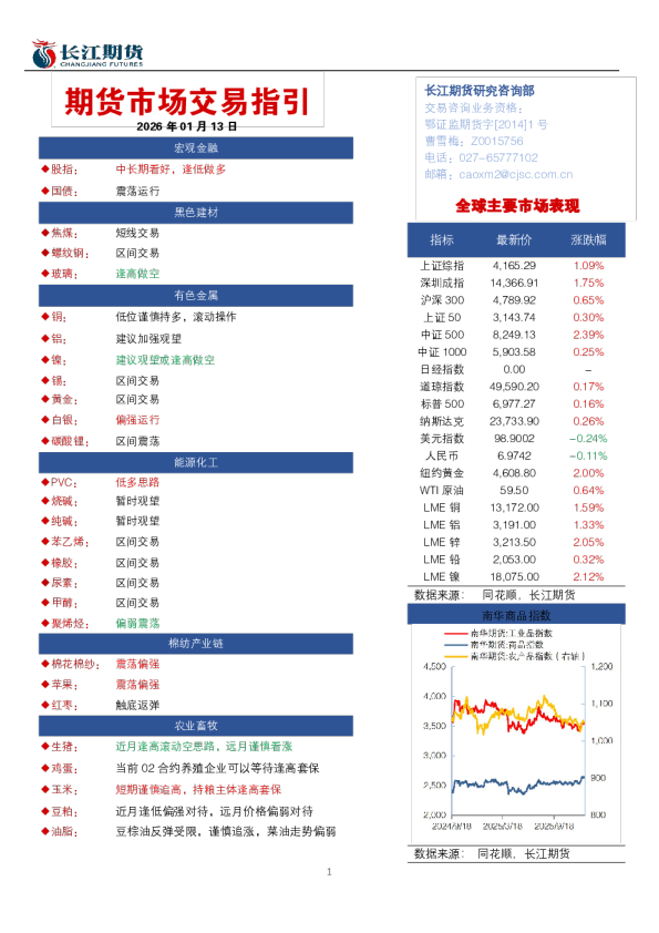期货市场交易指引