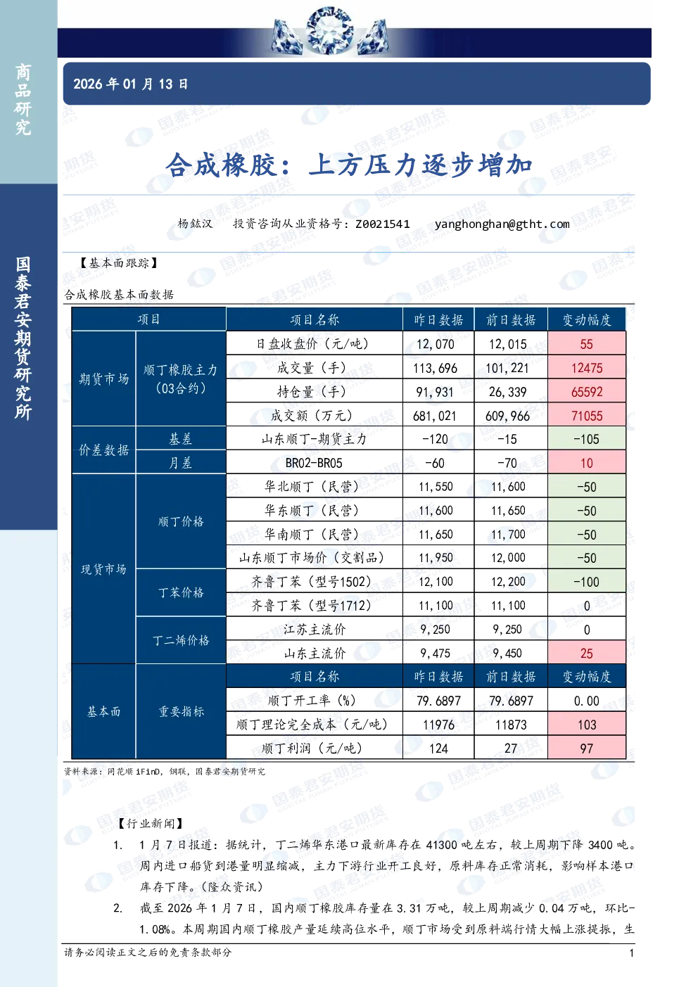 合成橡胶：上方压力逐步增加
