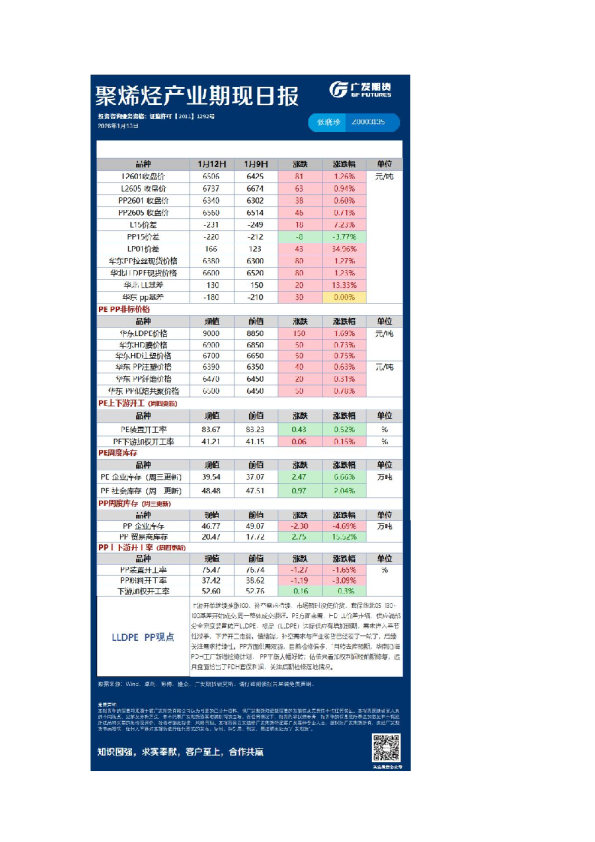 《能源化工》日报