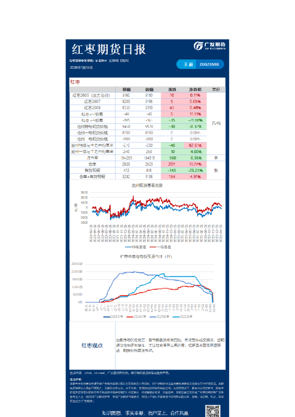 《农产品》日报