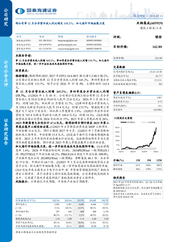 母公司单12月合并营业收入同比增长165.2%，加大海外市场拓展力度