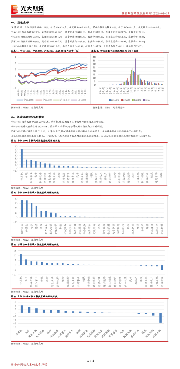 股指期货日度数据跟踪
