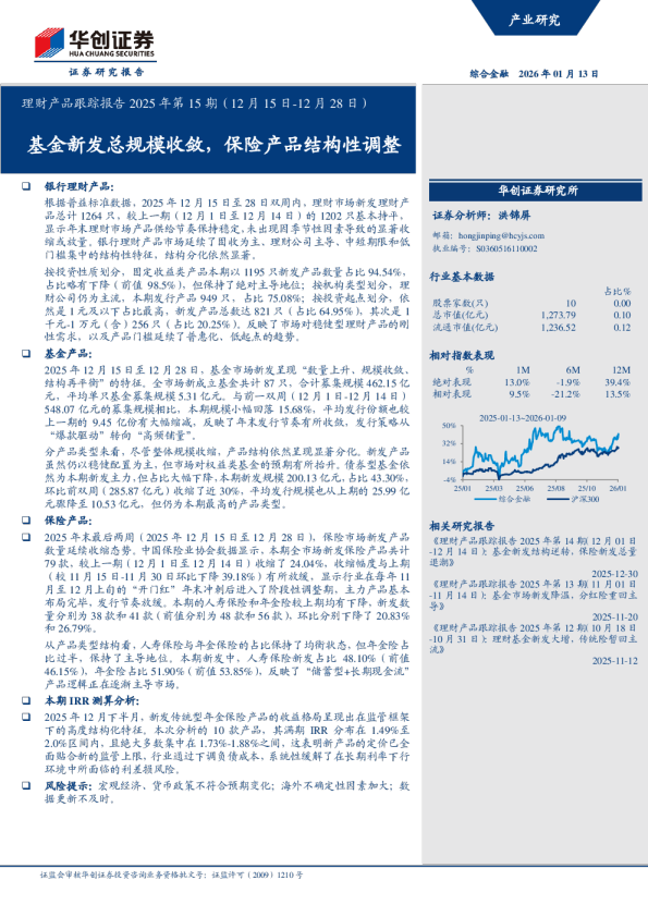 理财产品跟踪报告2025年第15期（12月15日-12月28日）：基金新发总规模收敛，保险产品结构性调整