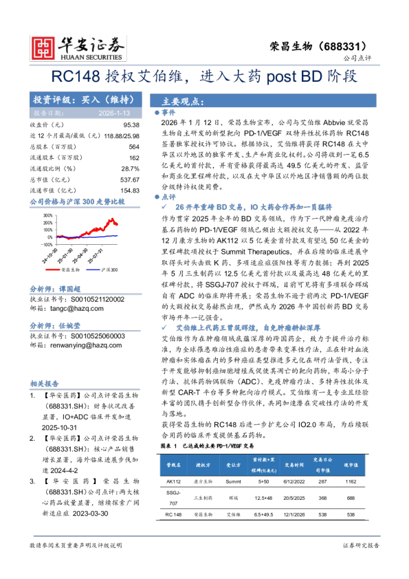 RC148授权艾伯维，进入大药post BD阶段