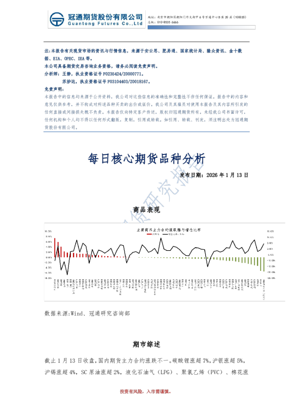 每日核心期货品种分析