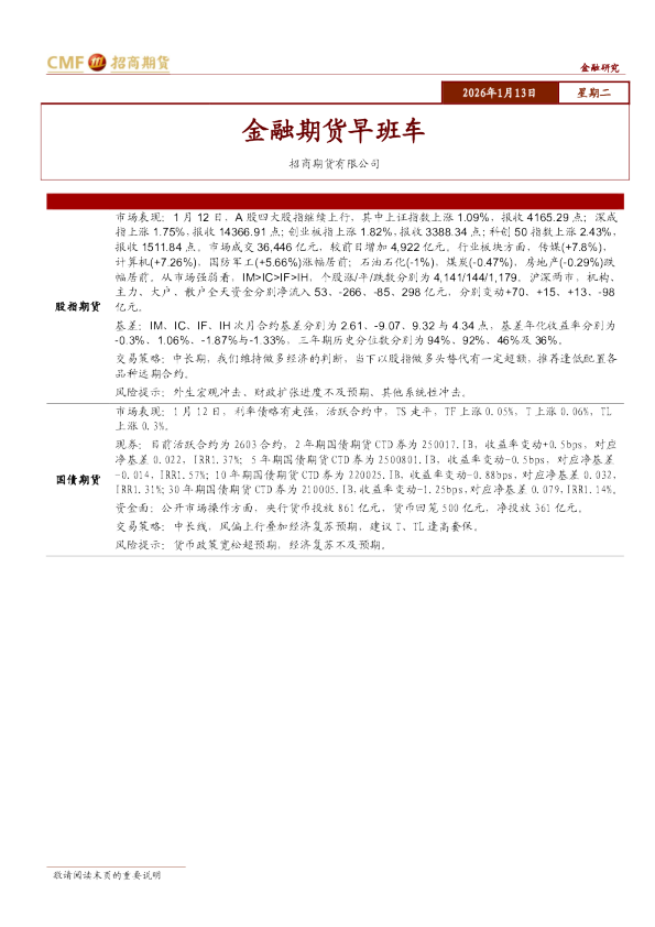 金融期货早班车