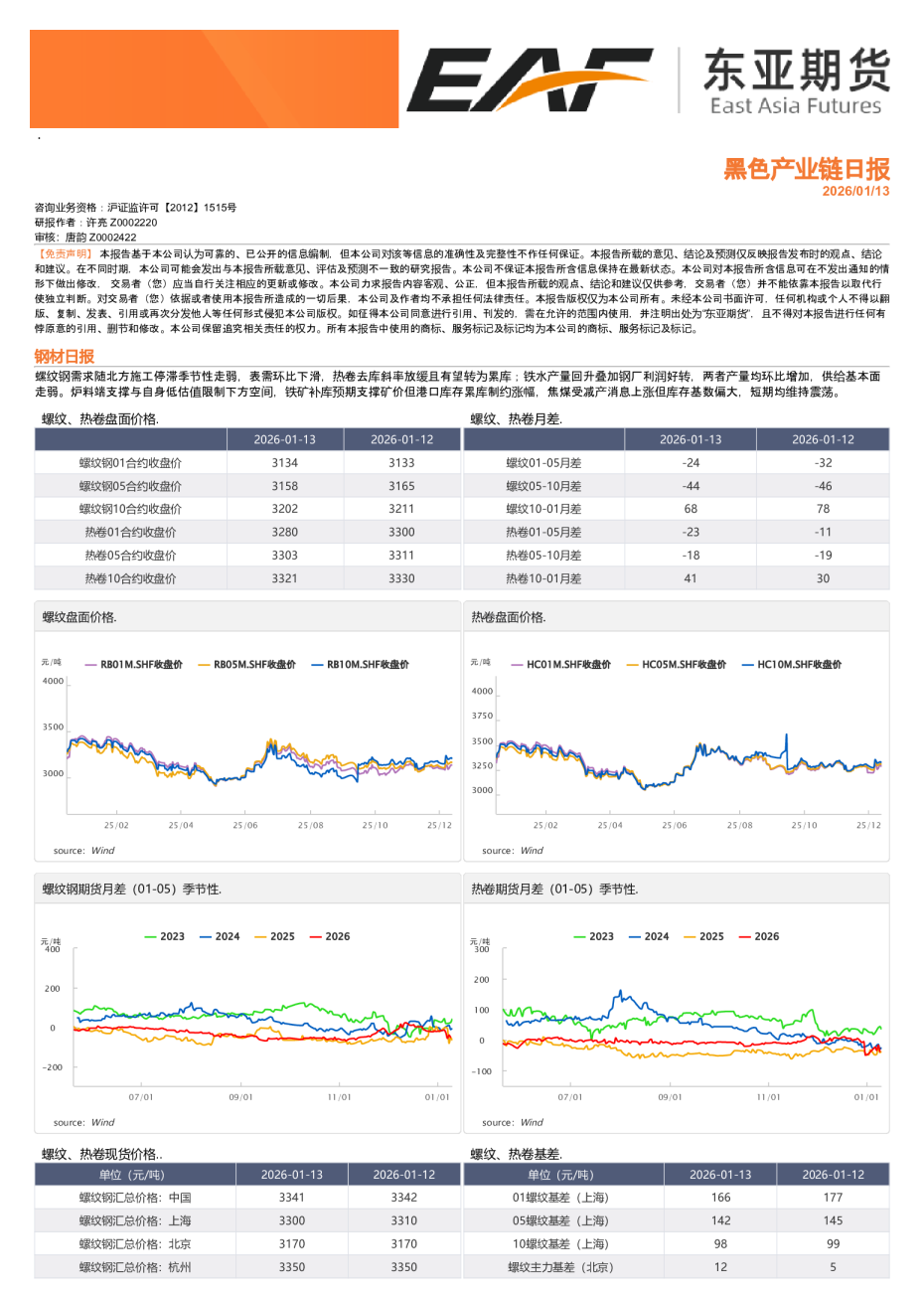 黑色产业链日报