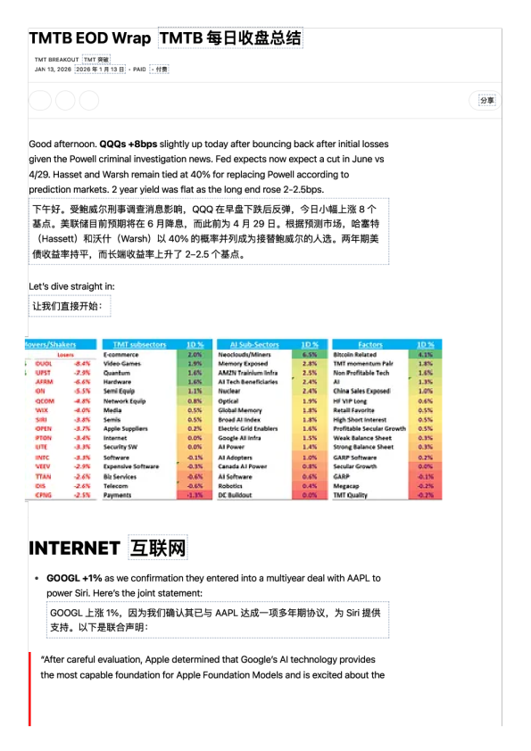 TMTB 每日收盘总结 - TMT 突破