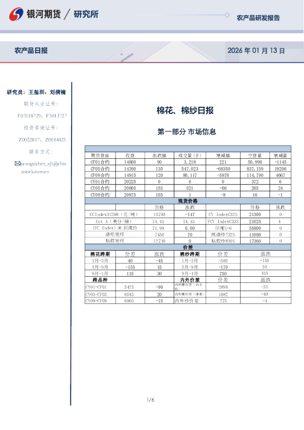 棉花、棉纱日报