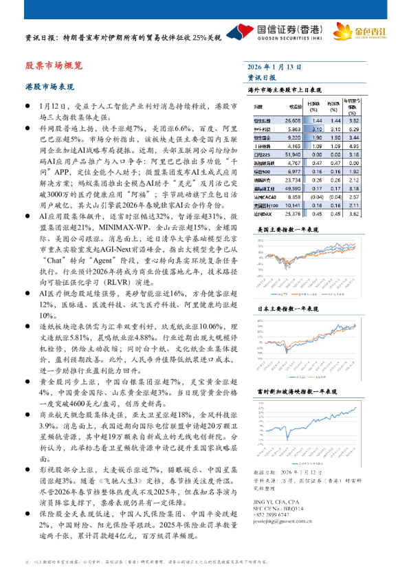 资讯日报：特朗普宣布对伊朗所有的贸易伙伴征收25%关税