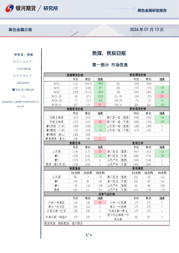 焦煤、焦炭日报