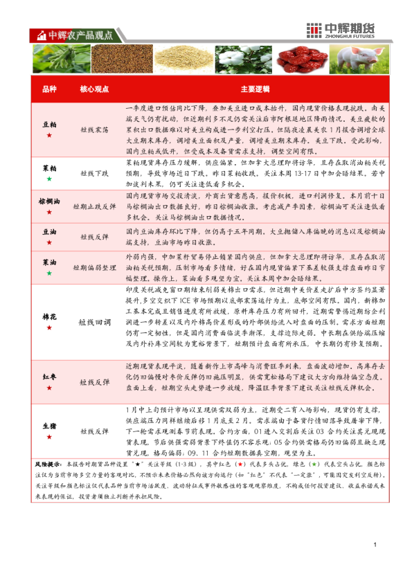 中辉农产品观点