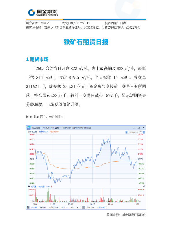 铁矿石期货日报
