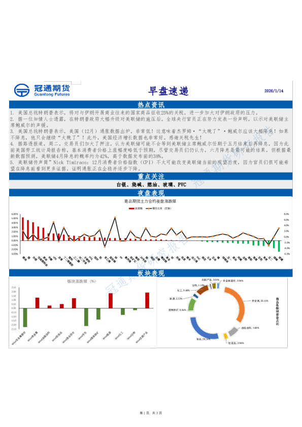 冠通期货早盘速递