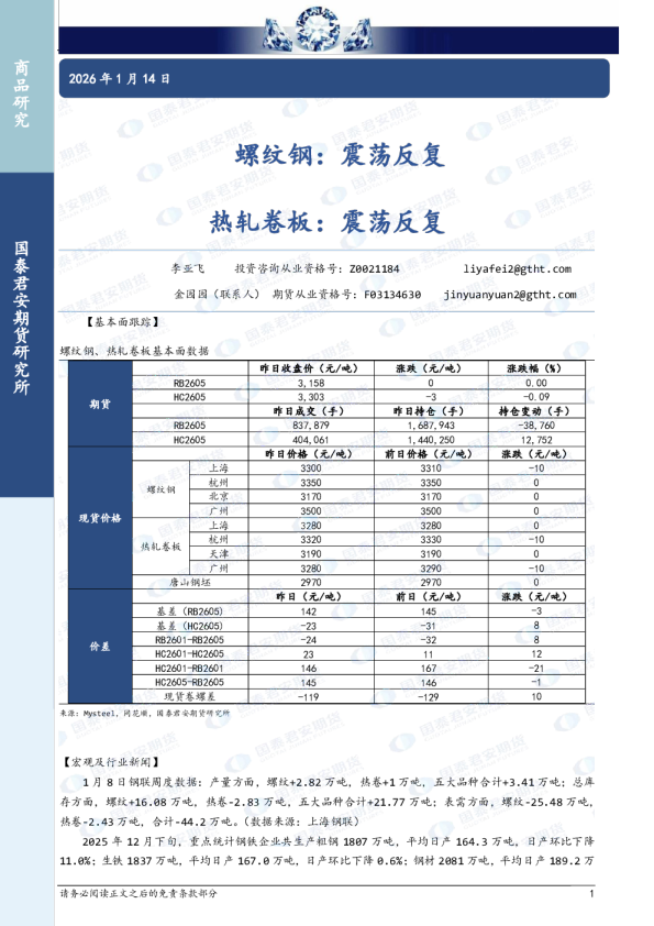 螺纹钢：震荡反复，热轧卷板：震荡反复