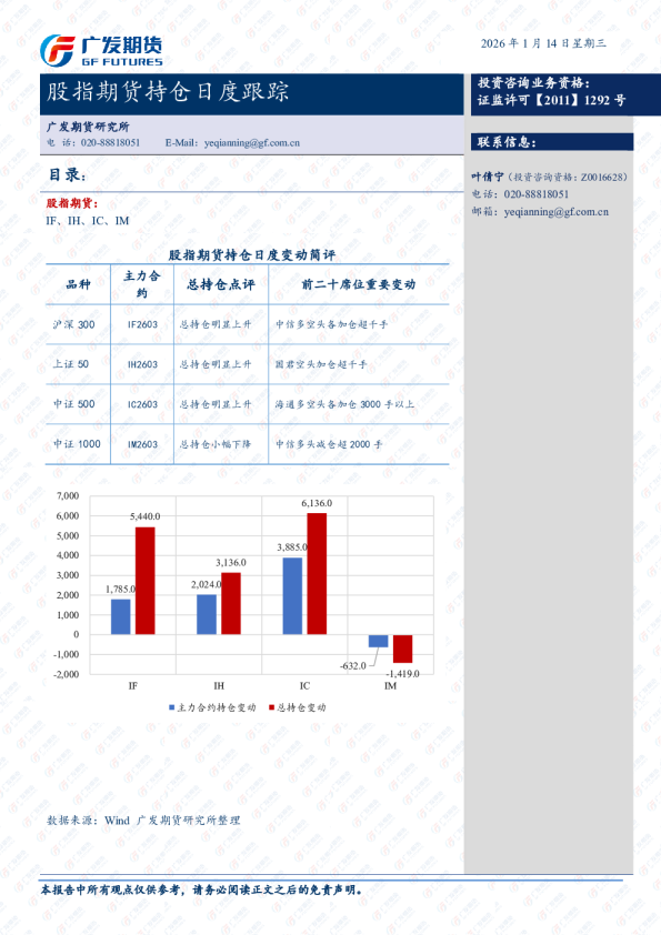 股指期货持仓跟踪日报-20260113