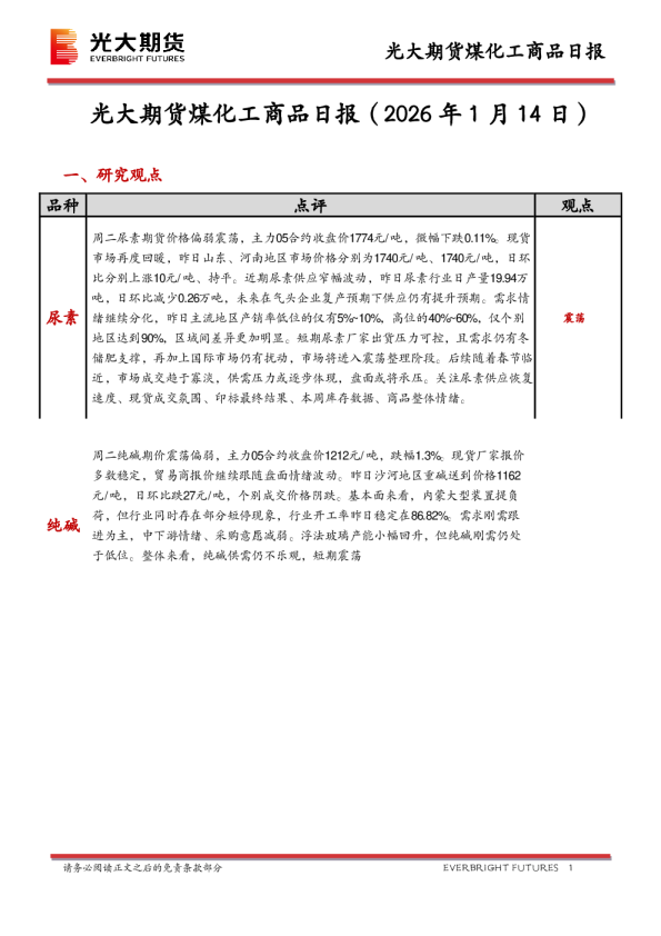 煤化工商品日报