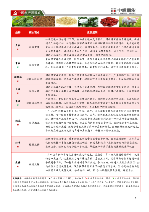 中辉农产品观点