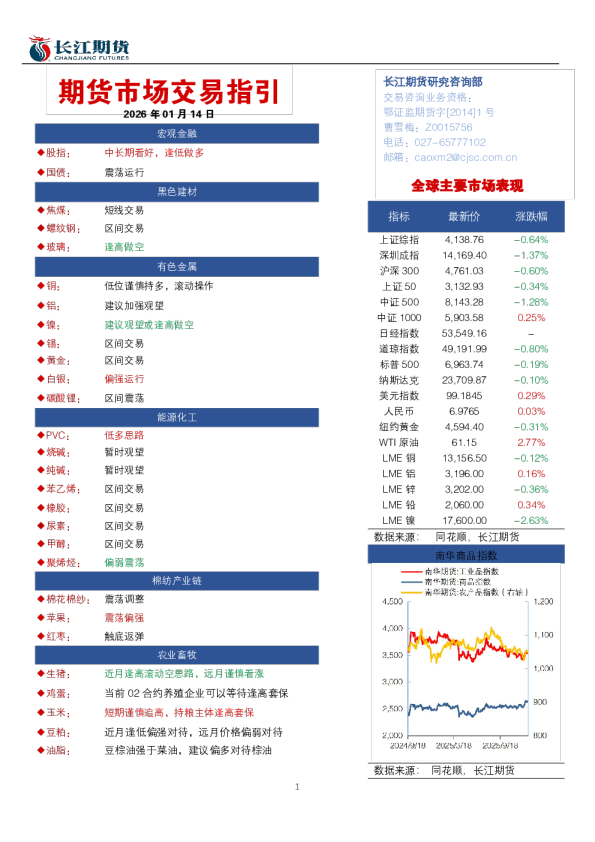 期货市场交易指引