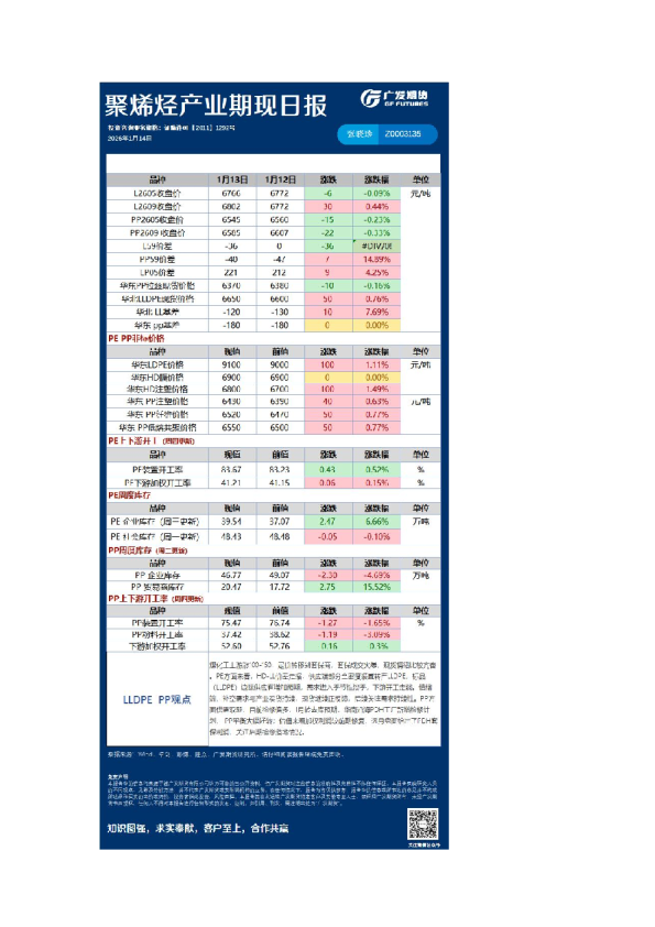 《能源化工》日报