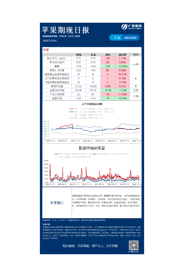 《农产品》日报