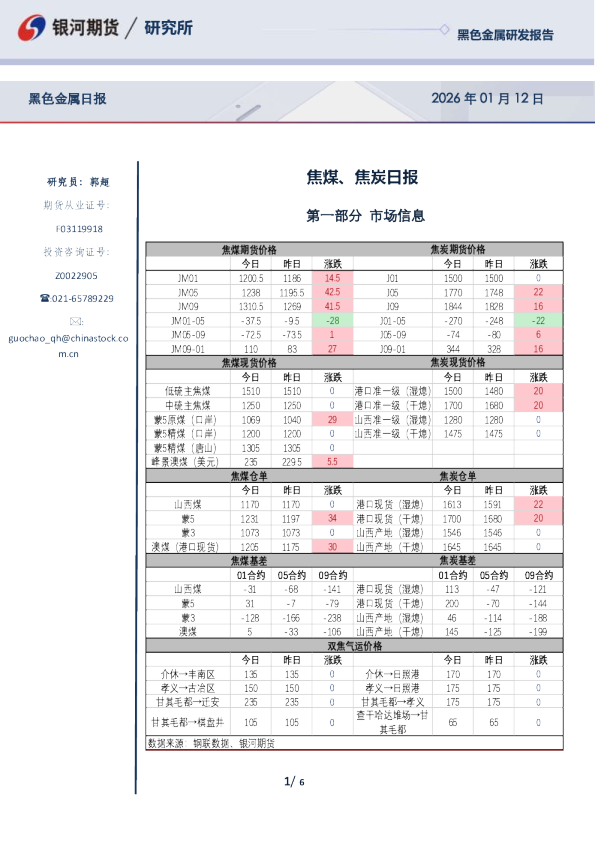 焦煤、焦炭日报