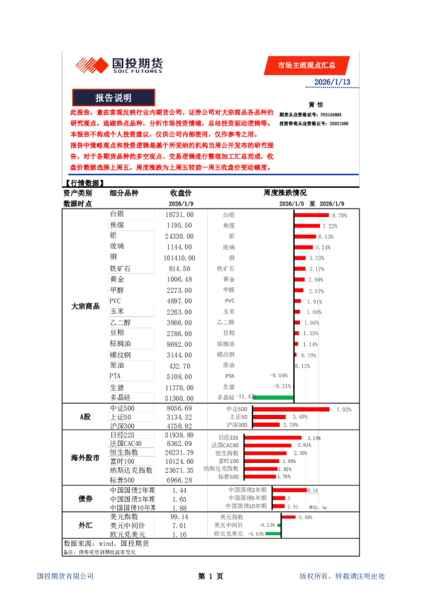 2026/1/13：市场主流观点汇总