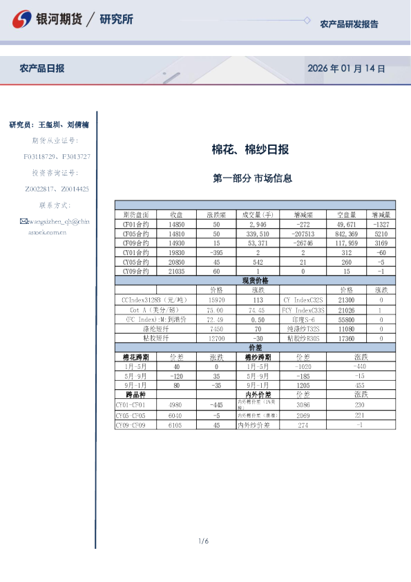 棉花、棉纱日报