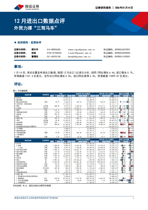 12月进出口数据点评：外贸力撑“三驾马车”