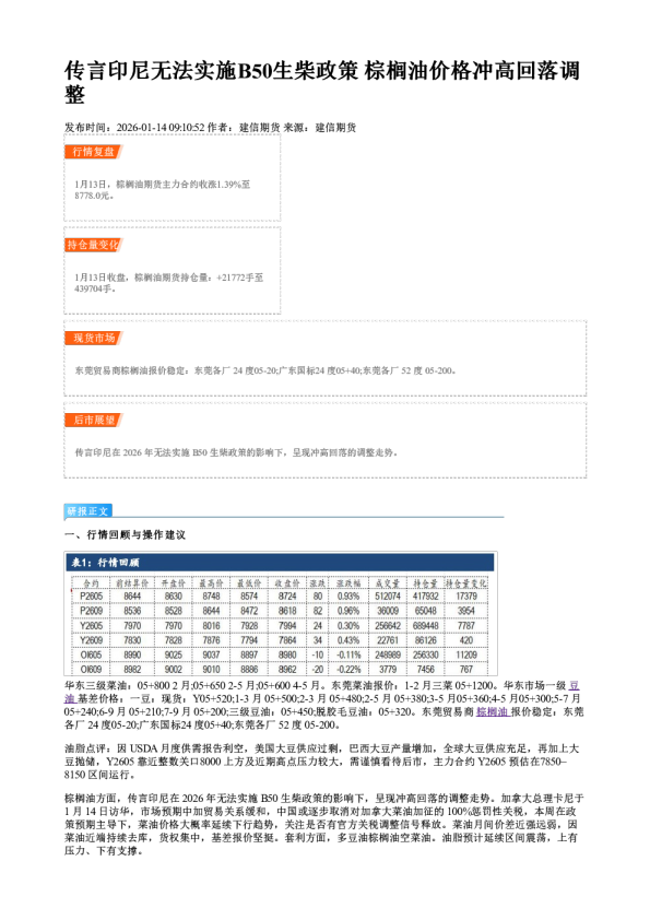 传言印尼无法实施B50生柴政策 棕榈油价格冲高回落调整