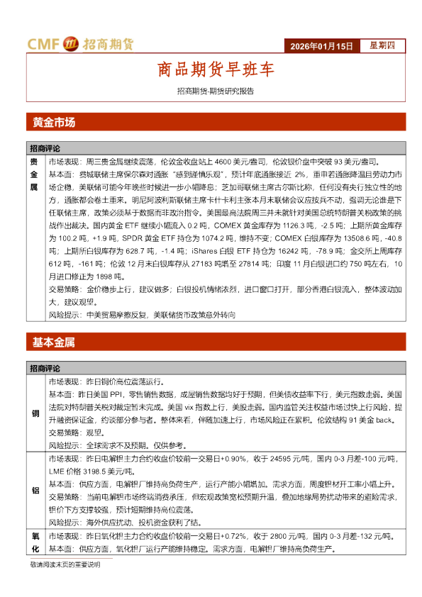 商品期货早班车