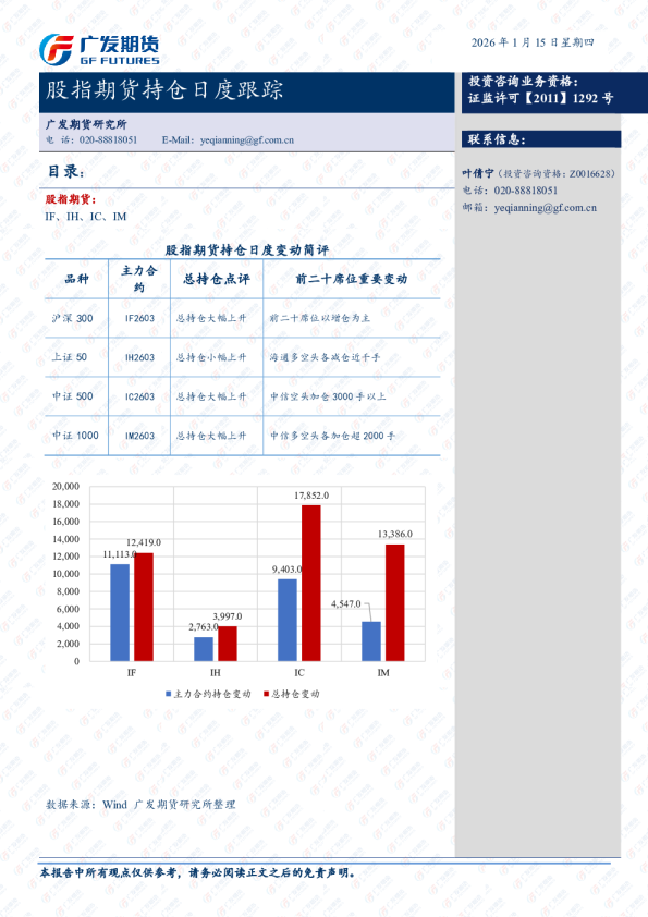 股指期货持仓日度跟踪