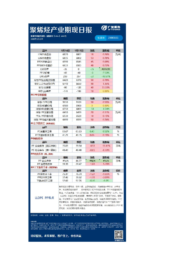 《能源化工》日报