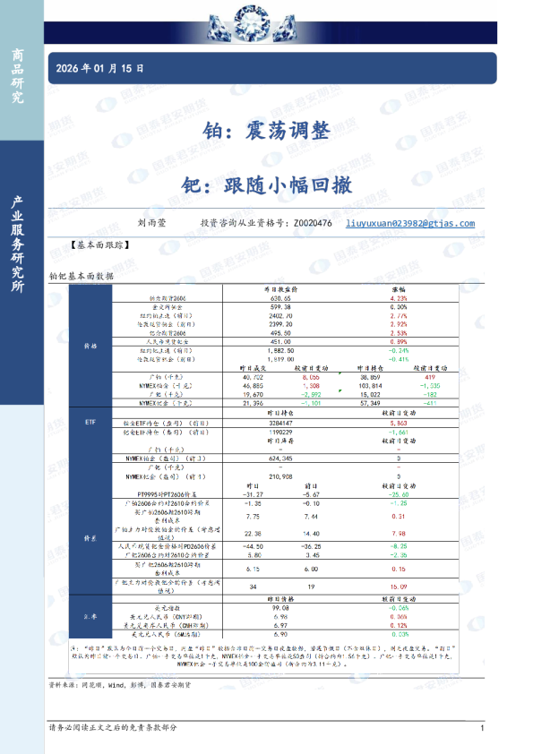 铂：震荡调整 钯：跟随小幅回撤