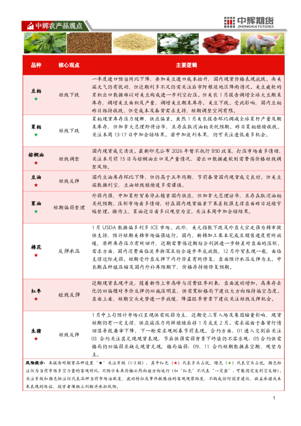 中辉农产品观点