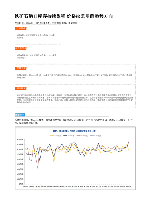 铁矿石港口库存持续累积 价格缺乏明确趋势方向