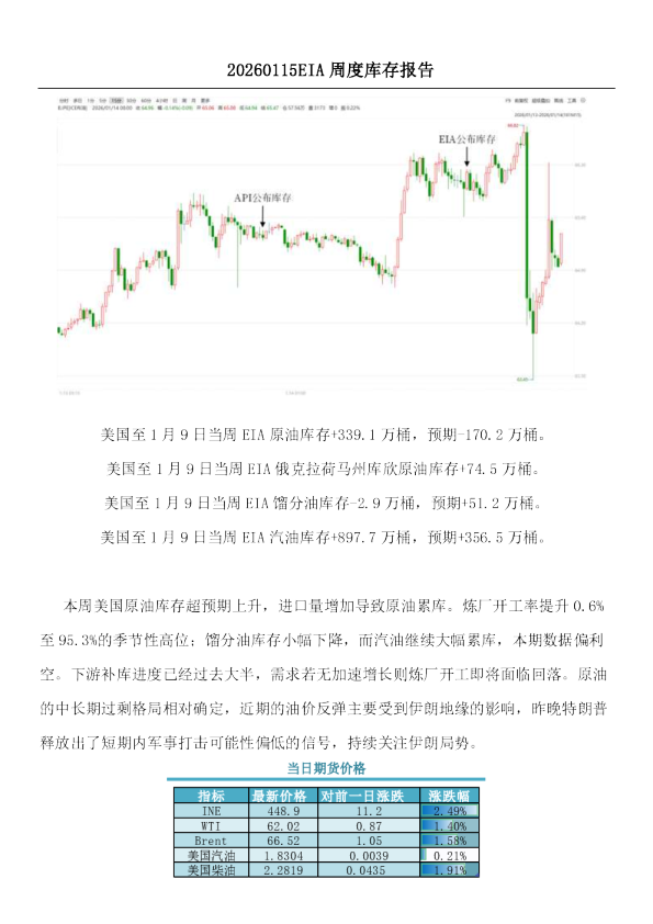 EIA周度库存报告