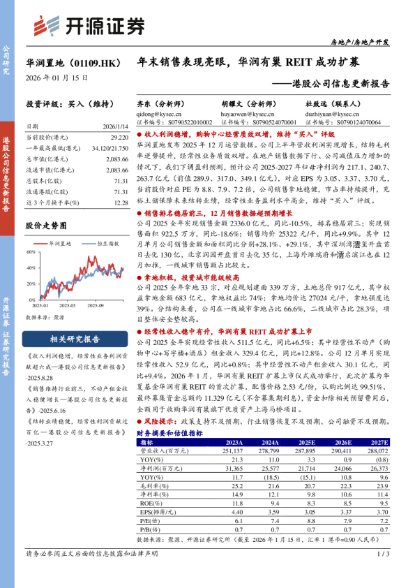 年末销售表现亮眼，华润有巢 REIT 成功扩募