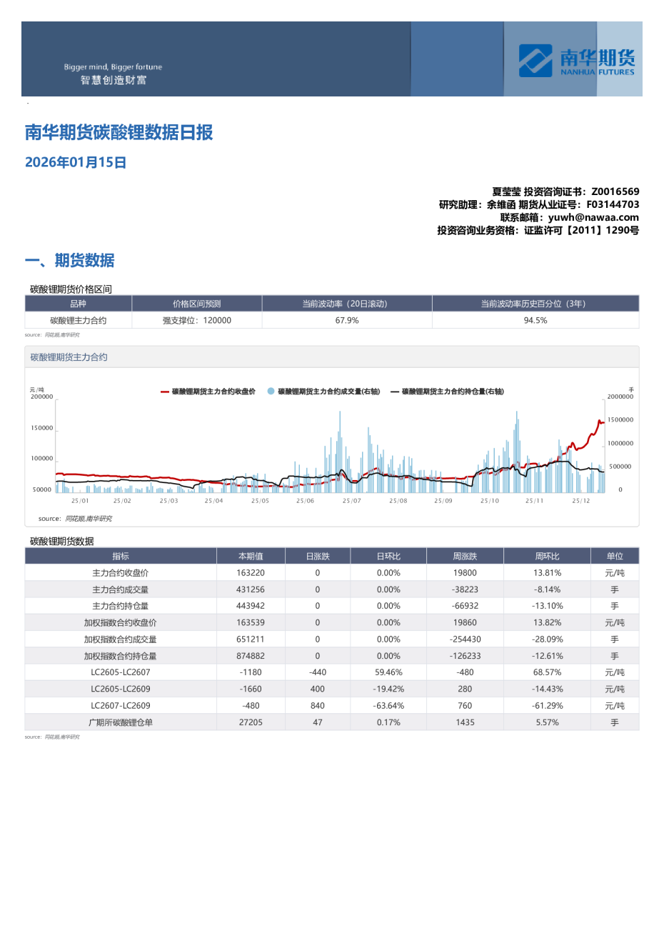碳酸锂数据日报