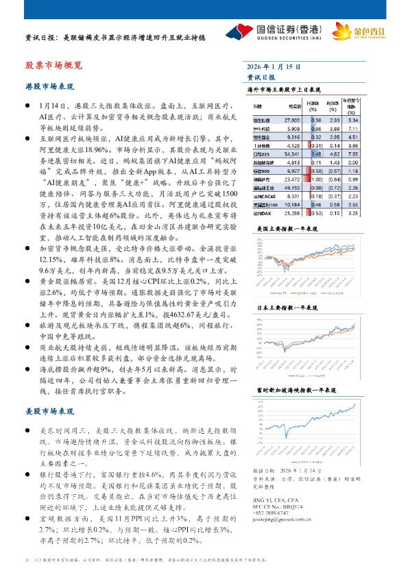 股票市场概览：资讯日报：美联储褐皮书显示经济增速回升且就业持稳