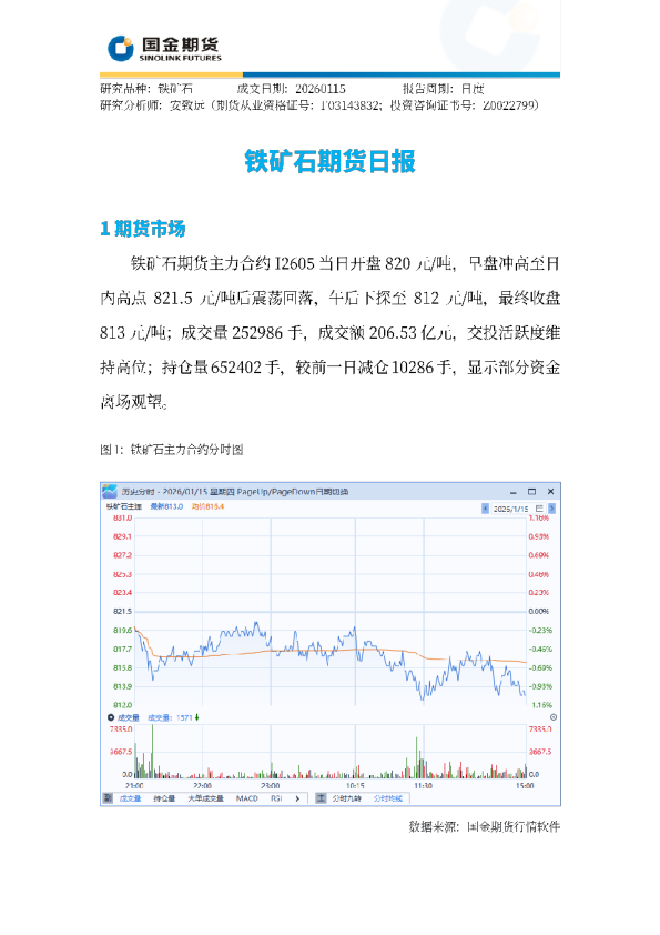铁矿石期货日报