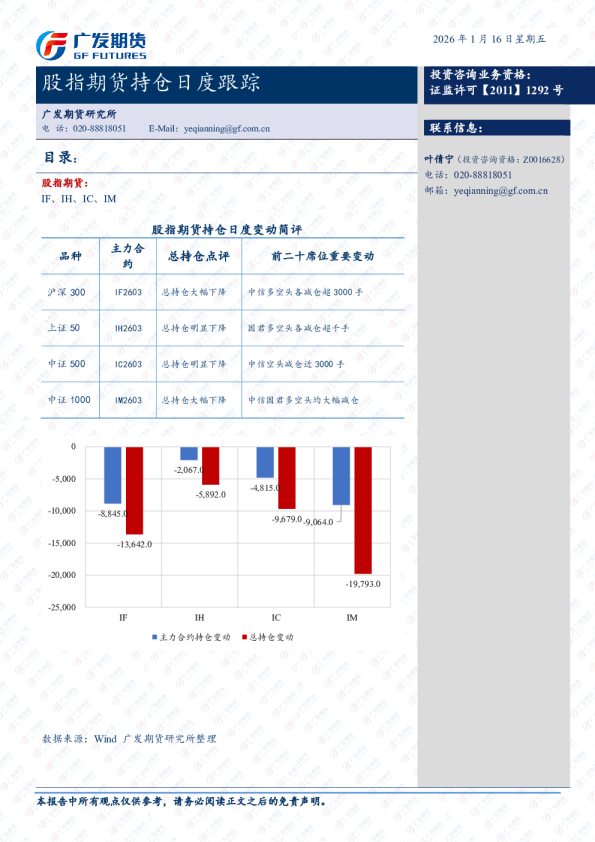股指期货持仓日度跟踪