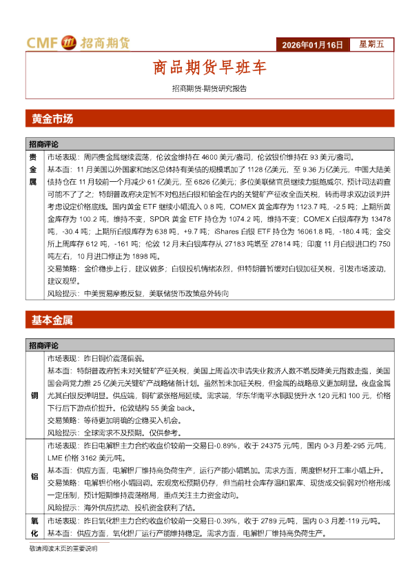 商品期货早班车
