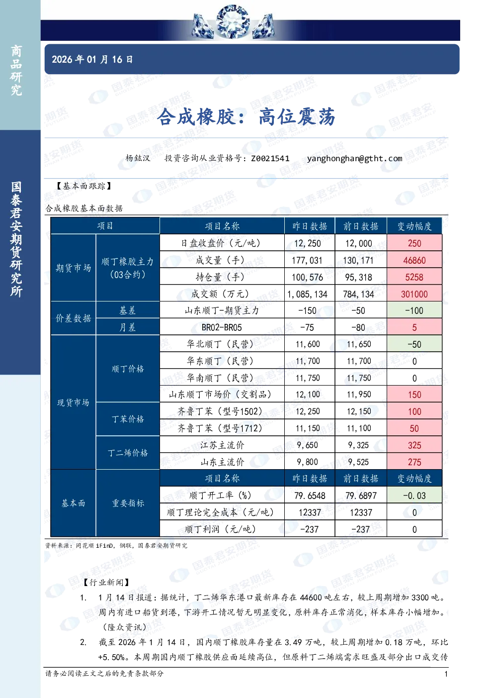 合成橡胶：高位震荡