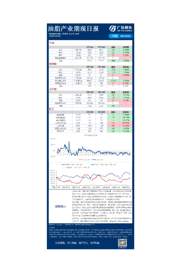 《农产品》日报