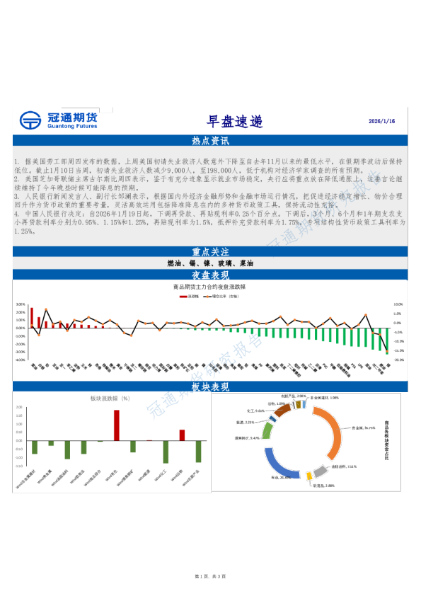 冠通期货早盘速递