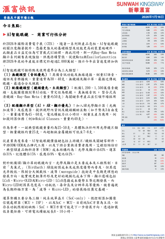 香港及中國市場日報