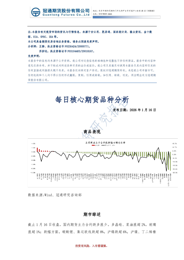 每日核心期货品种分析
